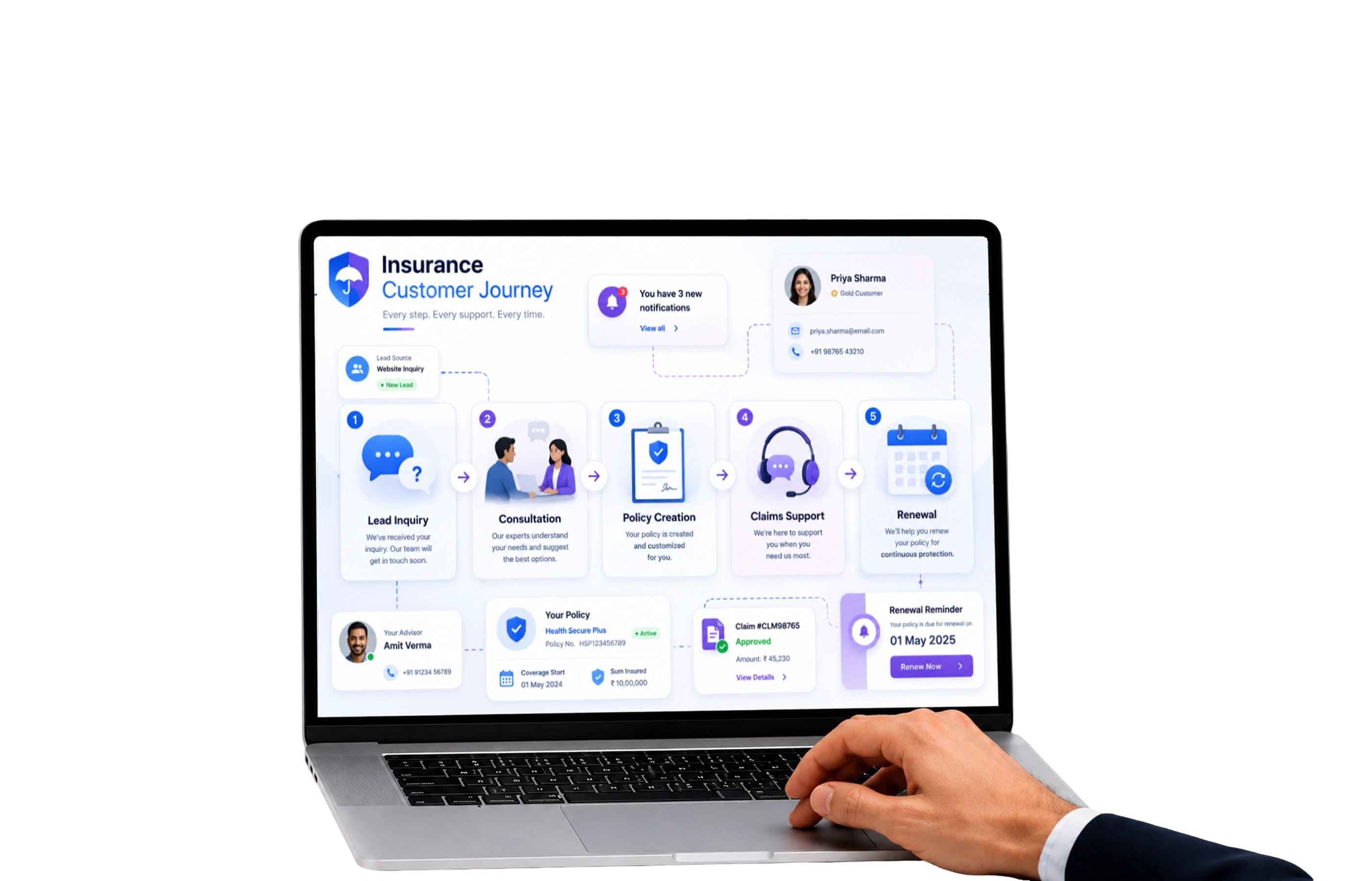 Technology solutions and digital transformation